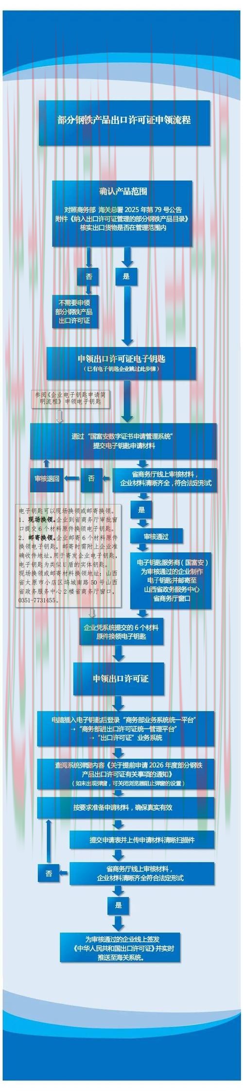 轻松获取凯发登录链接教程