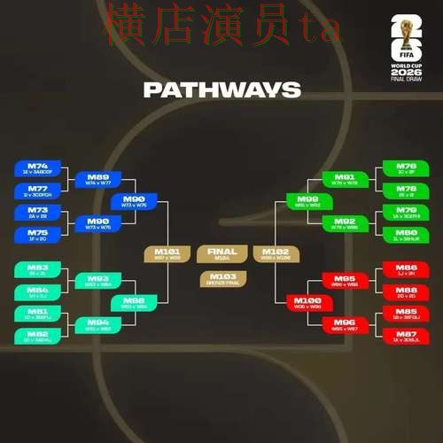 世界杯投注平台推荐数据分析怎么选？整理给你答案（2026世界杯）